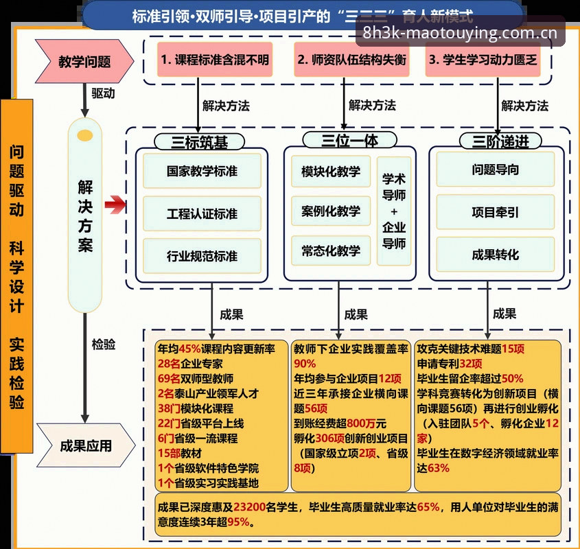 猫头鹰体育平台H3K赛事架构深度评测：从底层逻辑到实际体验的全面拆解